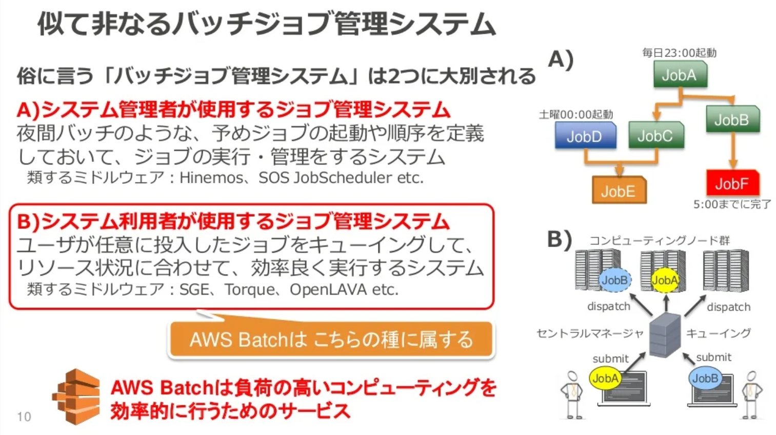 バッチコンピューティング選定における各サービスの比較