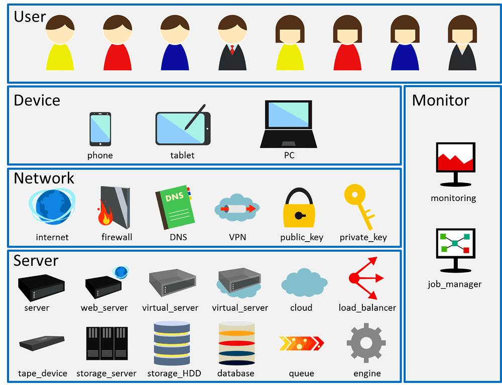 これさえあればシステム構成図がだいたい描けるアイコンセットを公開します フューチャー技術ブログ