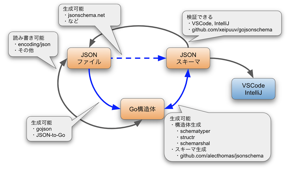 an-example-json-schema-draft-4-20-document-from-schemastore-14-that-download-scientific