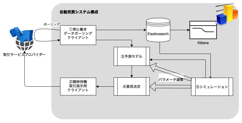 システム構成