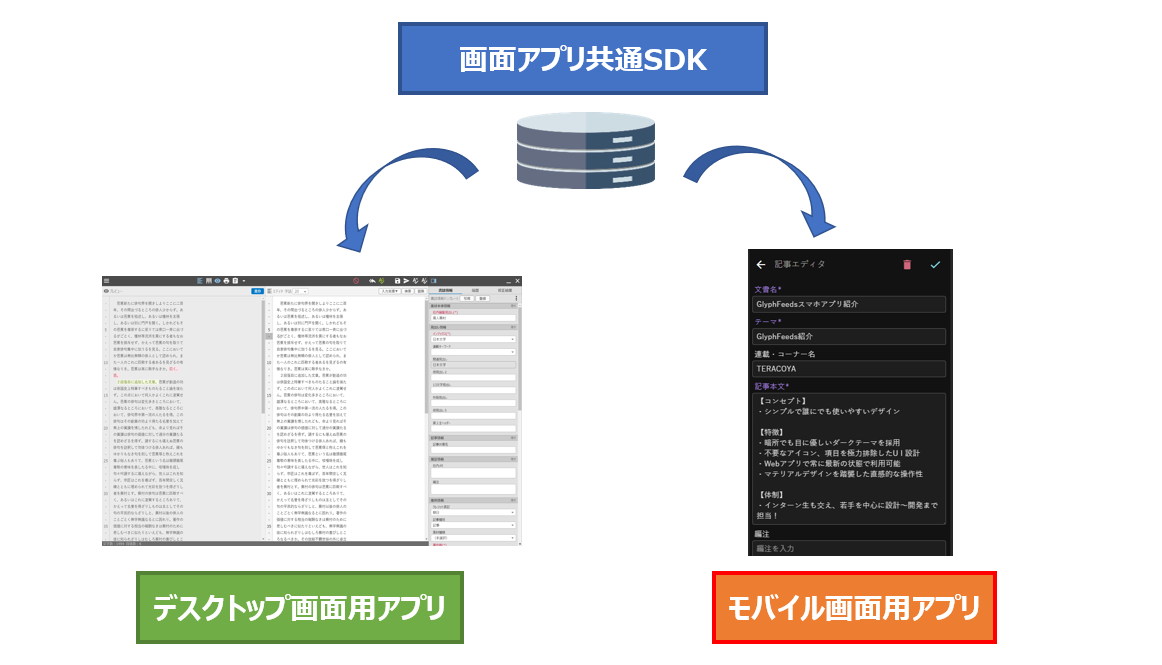 デスクトップwebアプリのモバイル化における考え方 Tips フューチャー技術ブログ