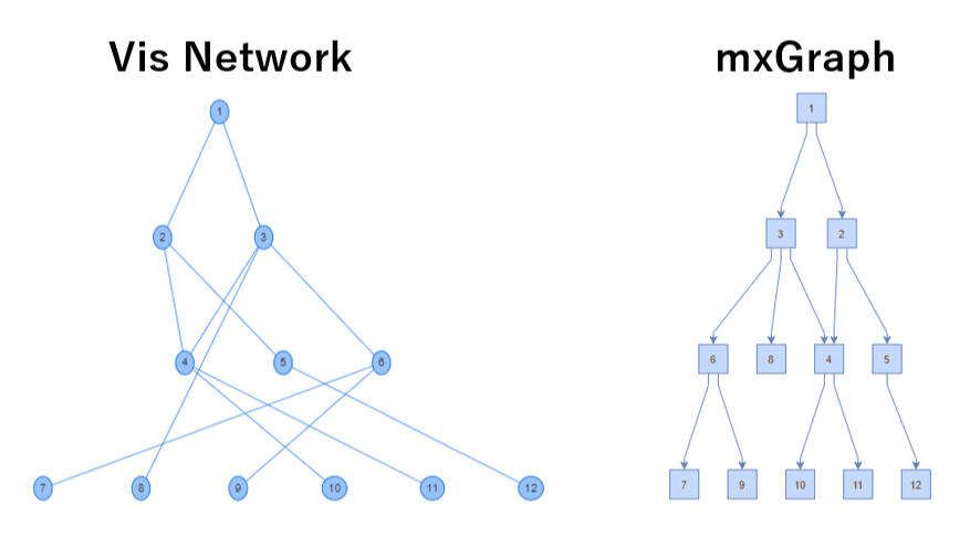 vis-vs-mxgraph.png