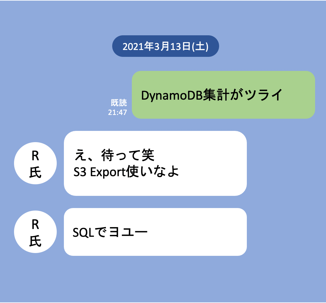 チャットのやり取り