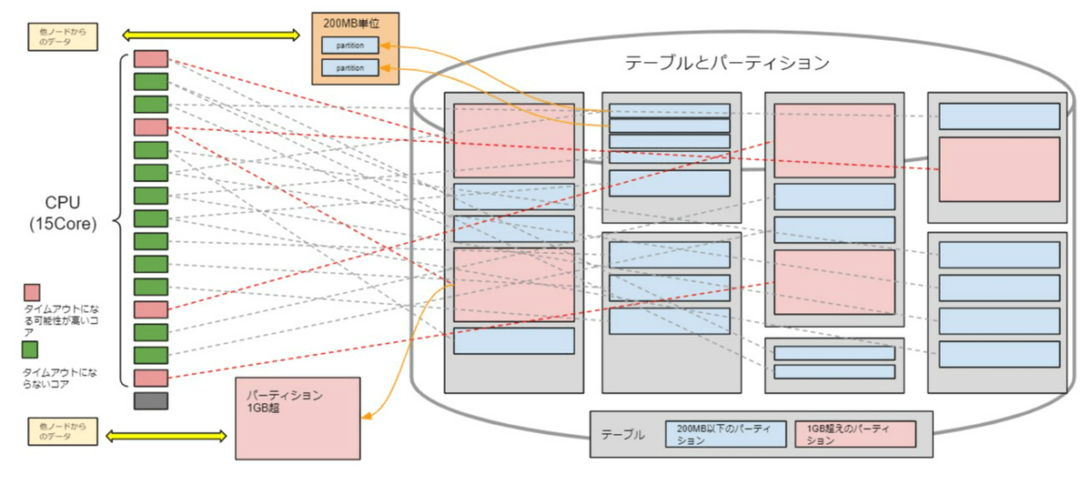 nodesync_partition