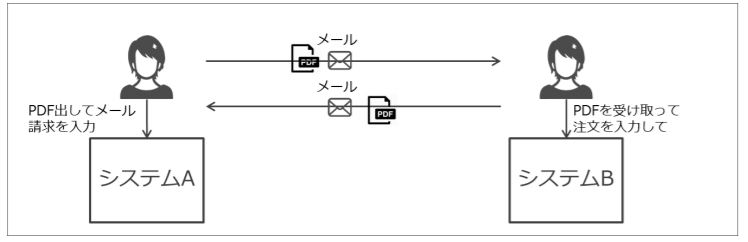 メールでの発送のやり取り