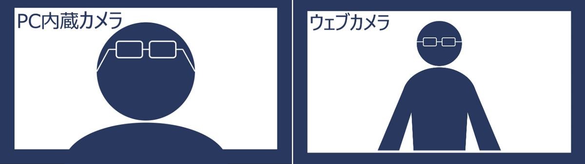 見え方の違い
