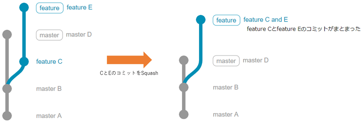 Squash動作イメージ