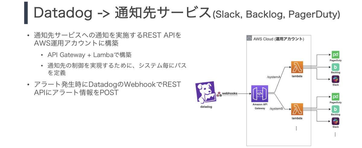 Datadog -> 通知先サービス