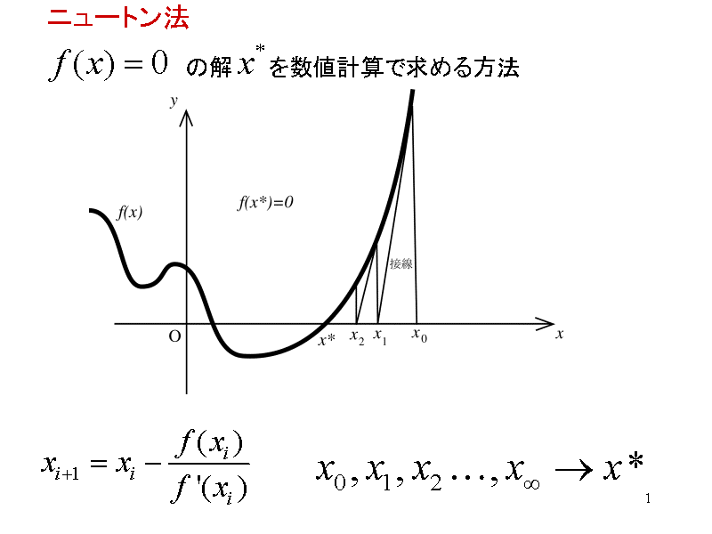 ニュートン方