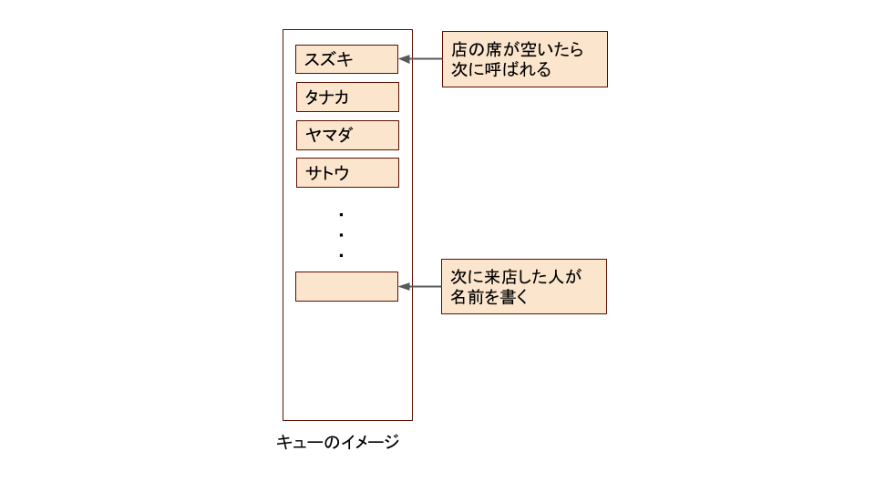 キューのイメージ