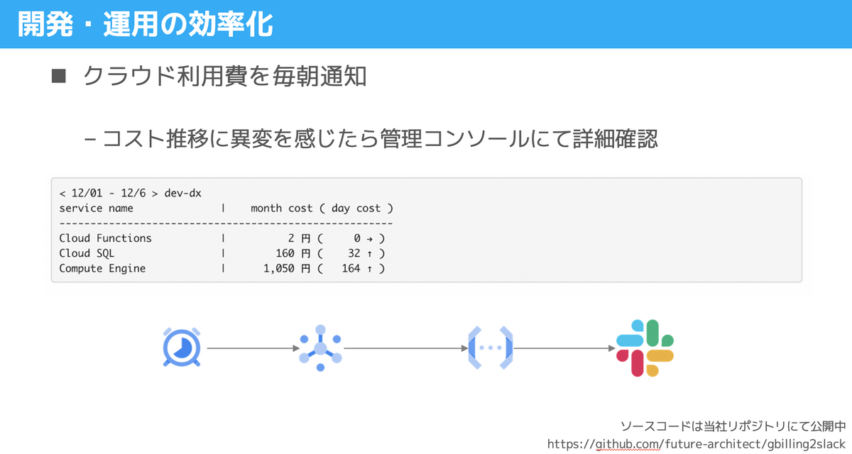 クラウド利用費を毎朝通知