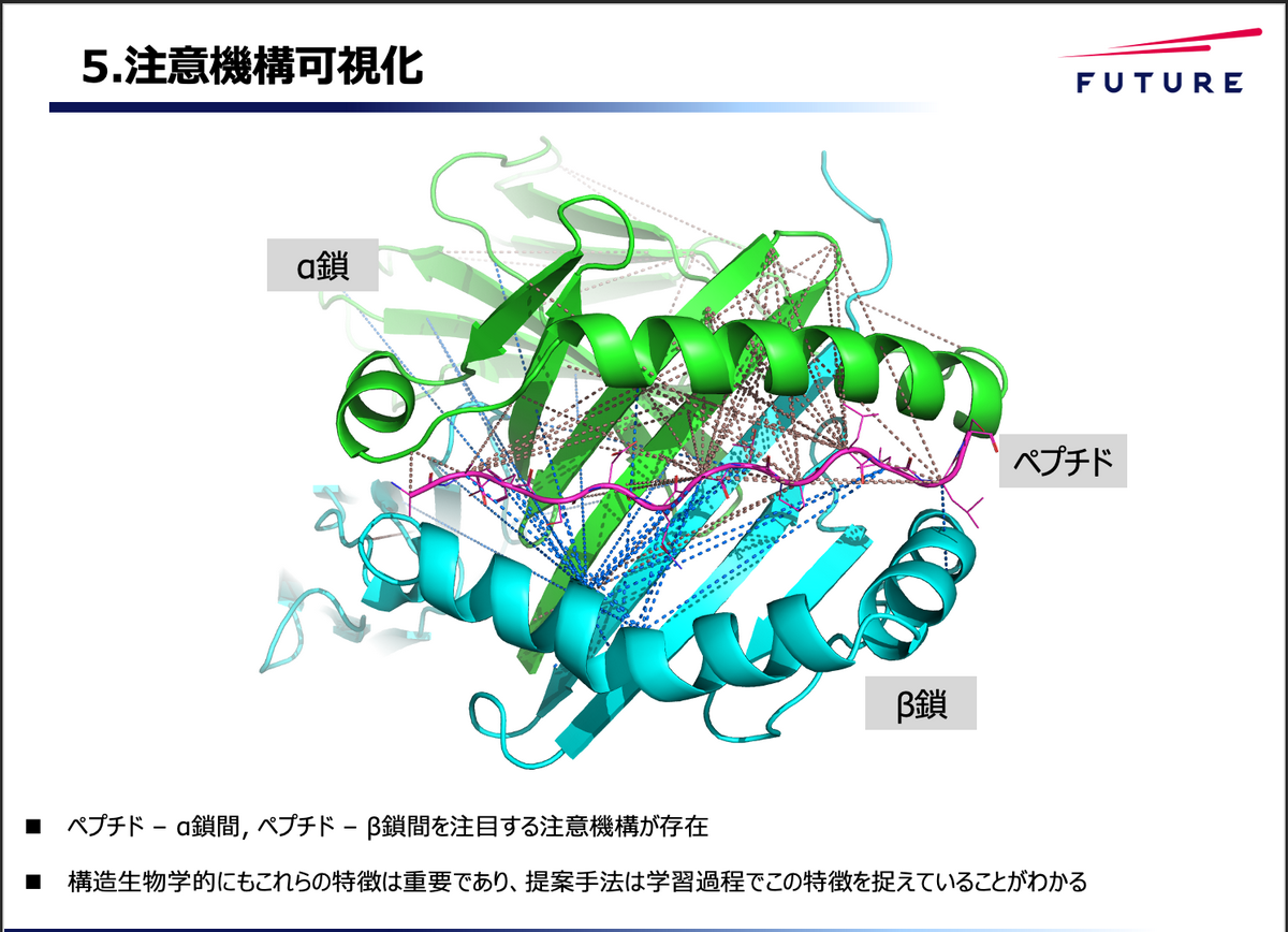 バイオ情報学研究会での発表記事