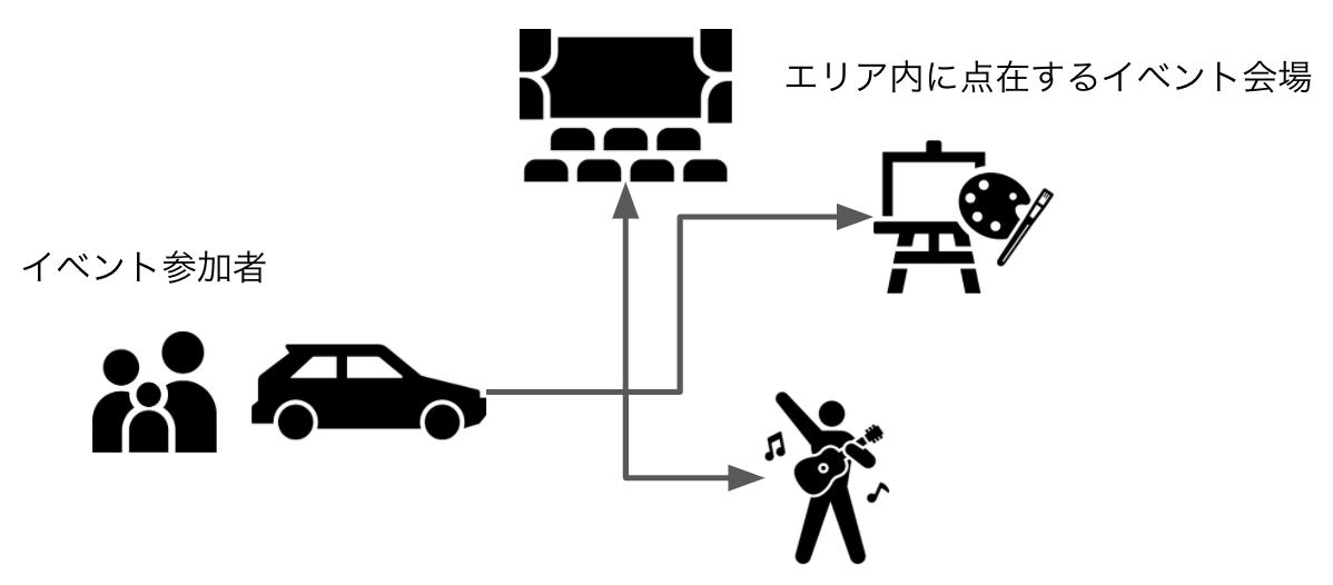 デモアプリコンセプトとエンドユーザのイメージ