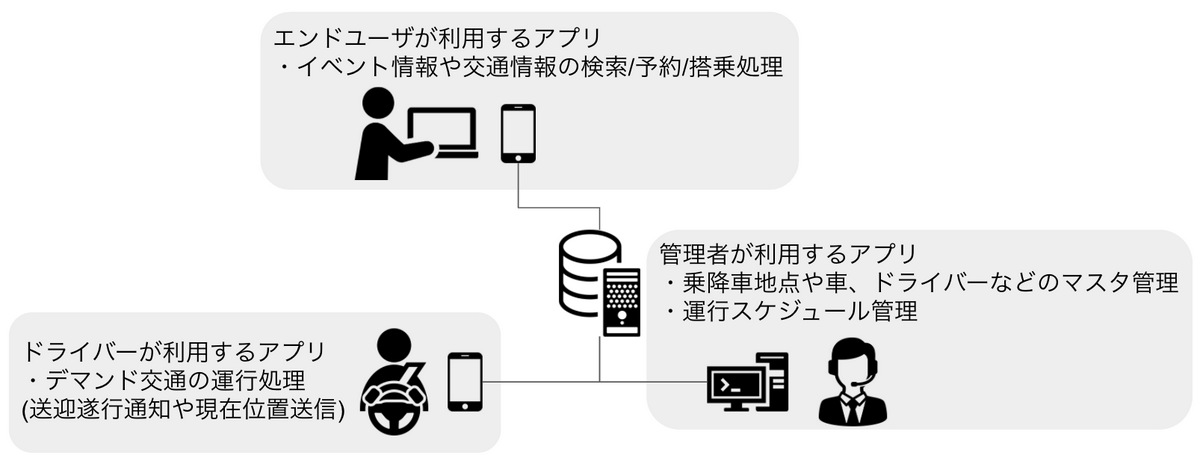 システム構成図