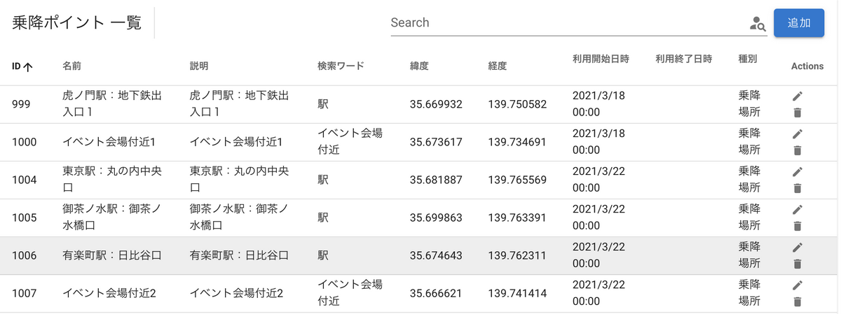 デマンド交通サービス開発キット