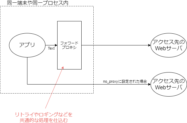 自由研究イメージ