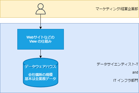 02_datawarehouse.png