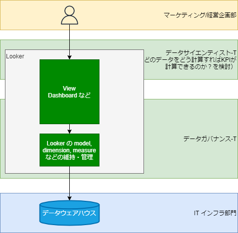 03_lookml-team.png