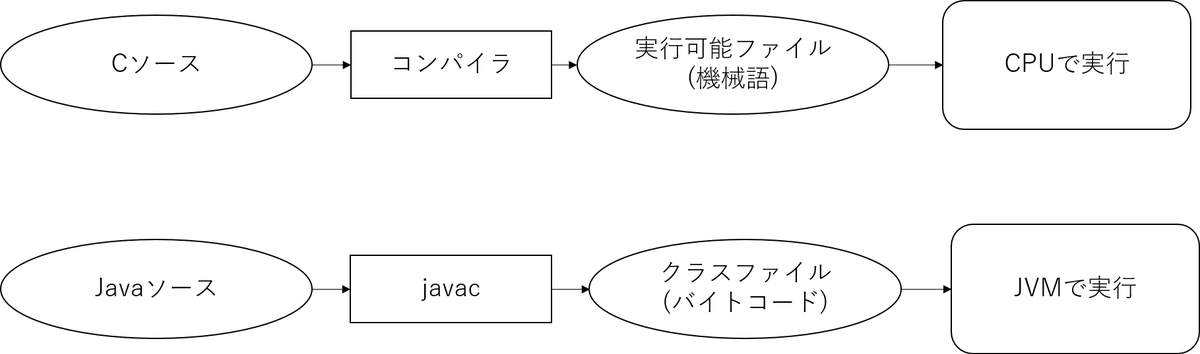 コンパイルとインタプリタ.png