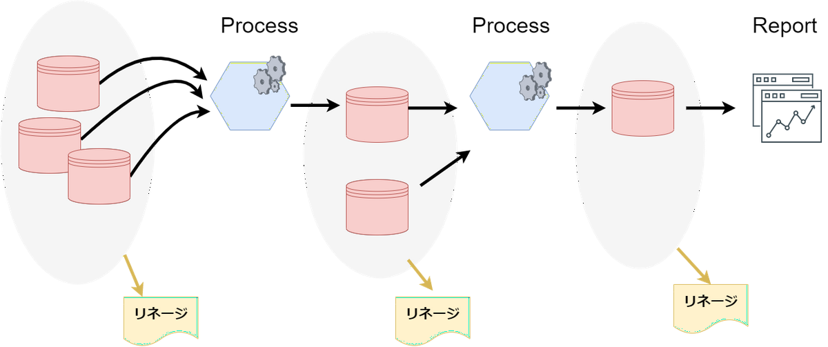 データリネージ概念.png