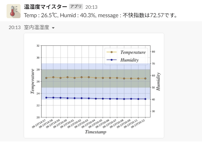 出力結果グラフ