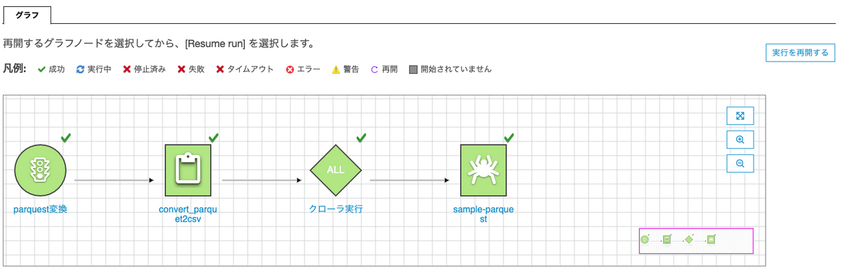実行結果