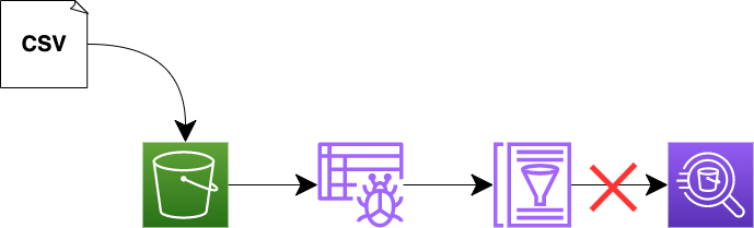 クローラが利用できないイメージ図