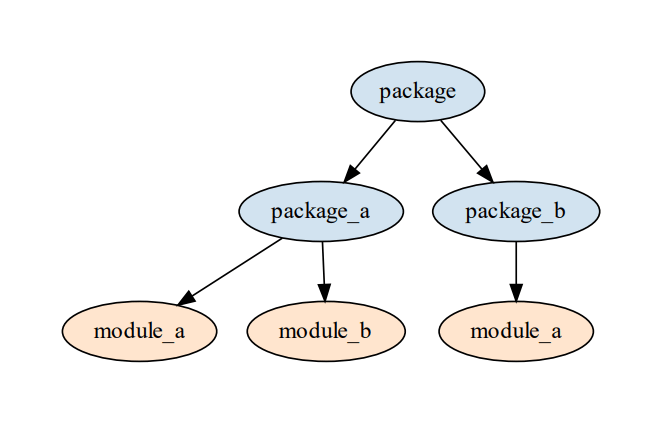 graph_sample_pre.PNG