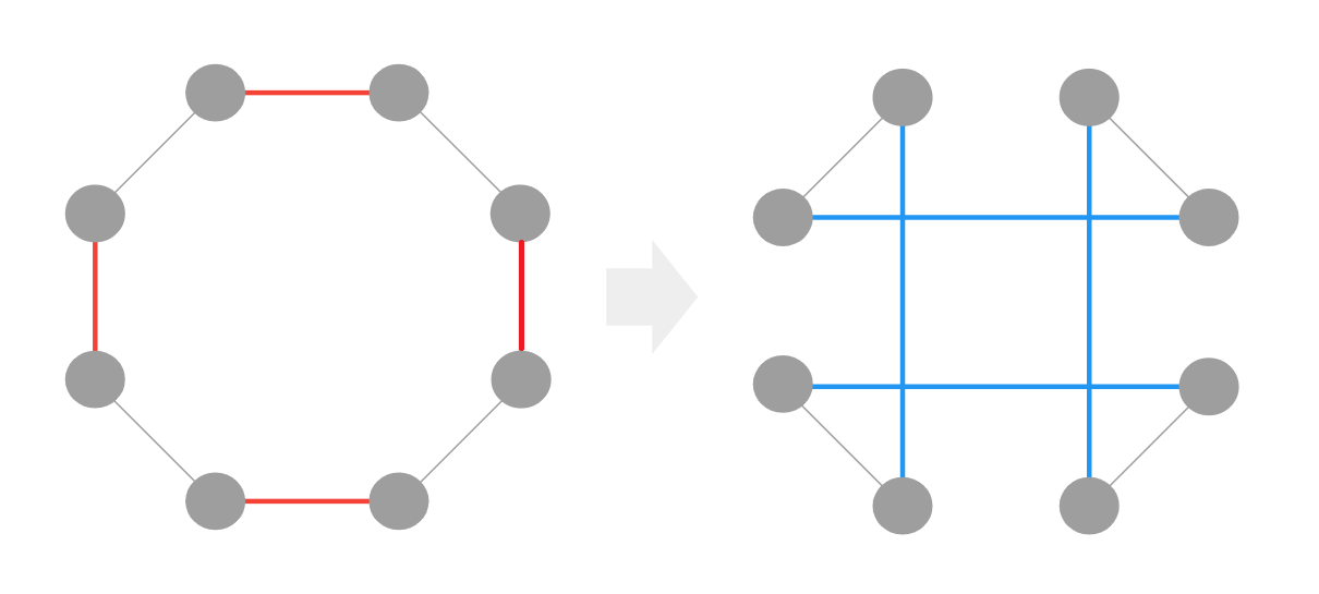 double-bridge