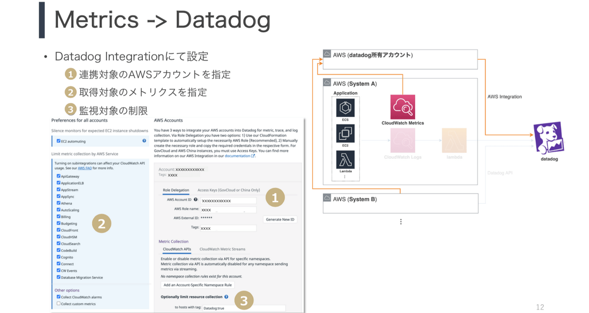 Metrics -> Datadog