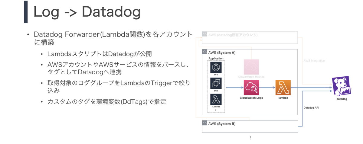 Log -> Datadog