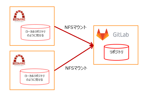 Redmineとgitlabの連携プラグインを開発しました フューチャー技術ブログ