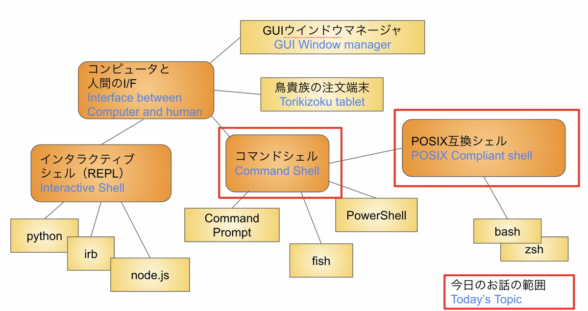 スクリーンショット_2021-11-13_16.10.13.png