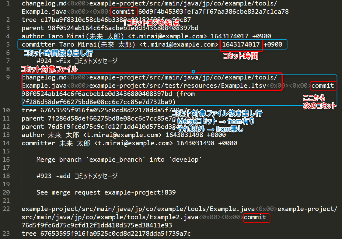git log出力