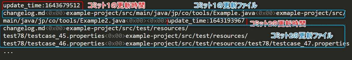 git log出力例