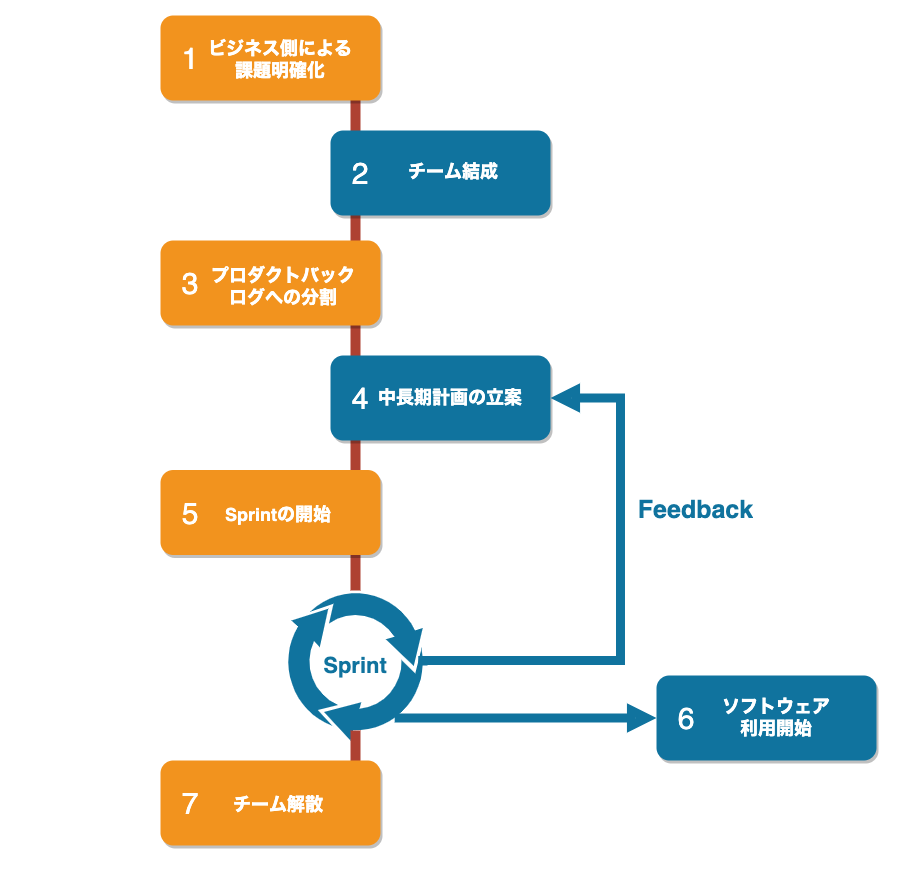 agile-overview.drawio.png