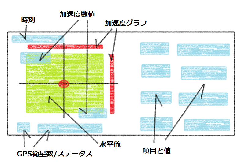M5Stackに表示するレイアウトイメージ