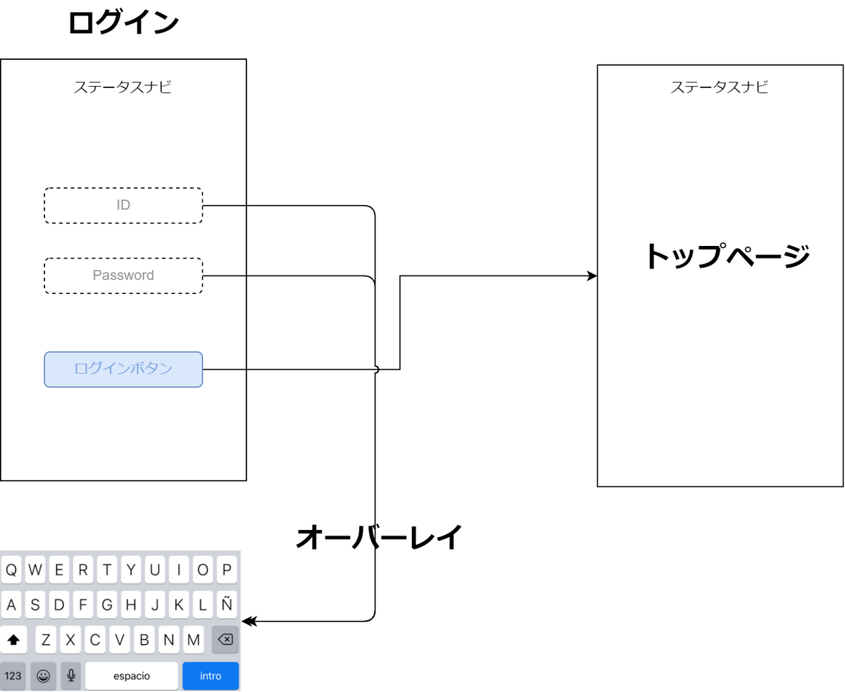 ログイン概念.png