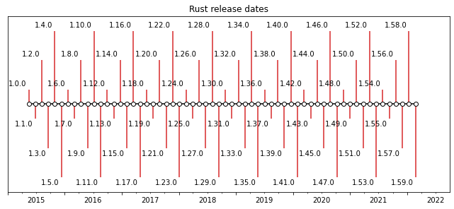 Rustリリース