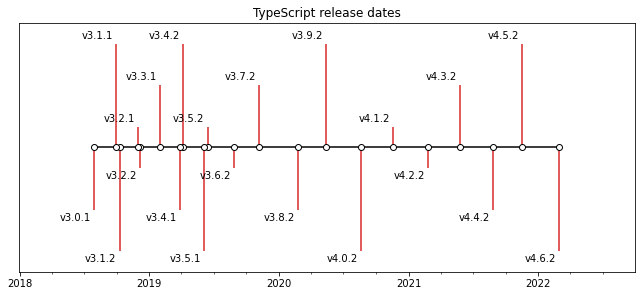 TypeScriptリリース