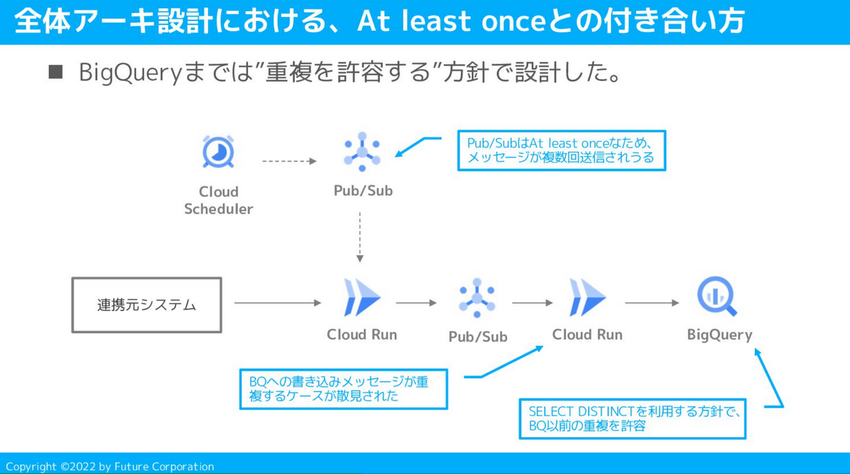 At least onceについて