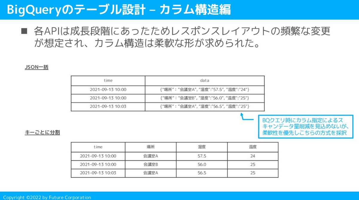 BigQueryカラム構造