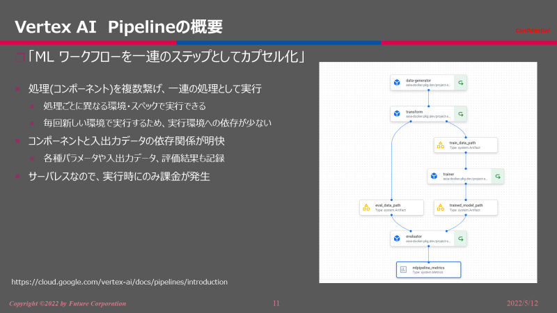 Vertex AI Pipeline概要