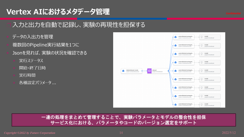 メタデータ管理