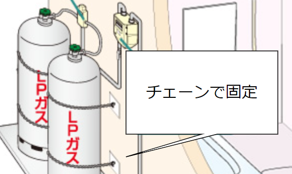 チェーン