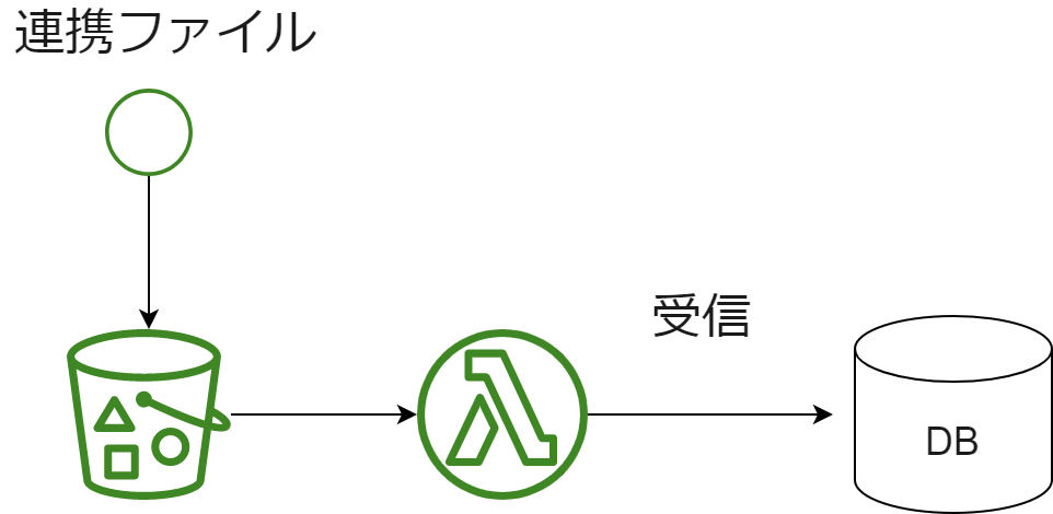 失敗談技術ブログ-ページ4.drawio.png