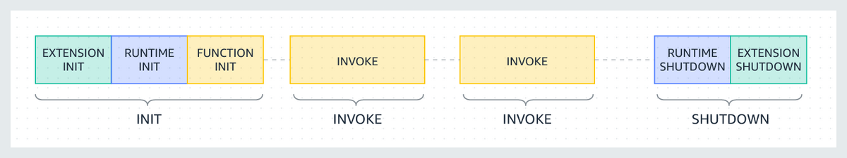 Overview-Successful-Invokes.png