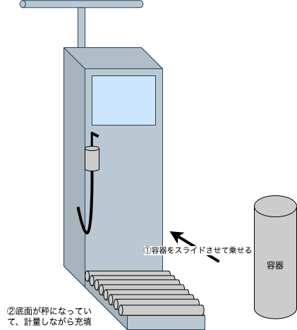 LPG手動充填機