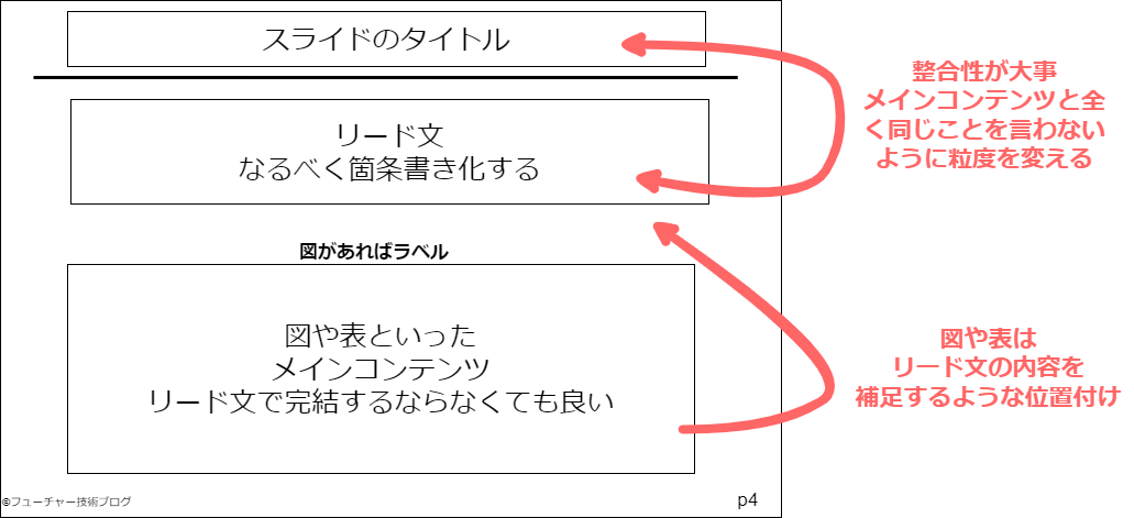 スライドのテンプレート.png