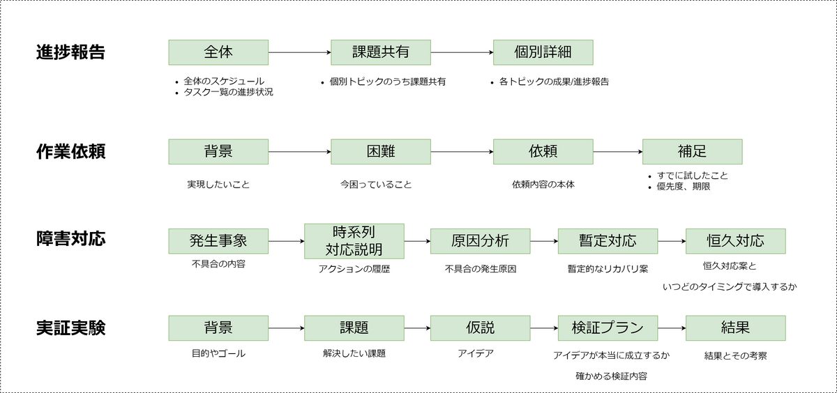 資料の流れ-ページ2.png